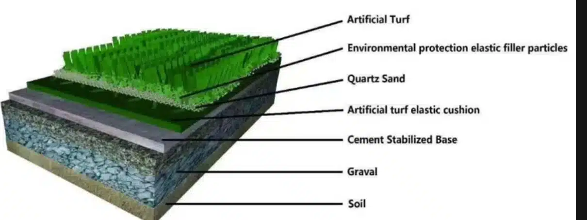 تركيب عشب صناعي دبي تركيب عشب صناعي دبي